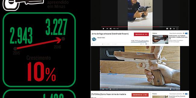 Arma caseira incha arsenal do crime; vídeos na internet mostram como fazer