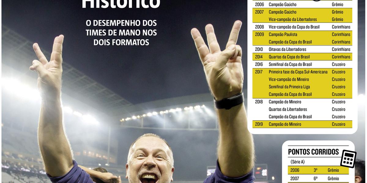  (VINNICIUS SILVA/CRUZEIRO)