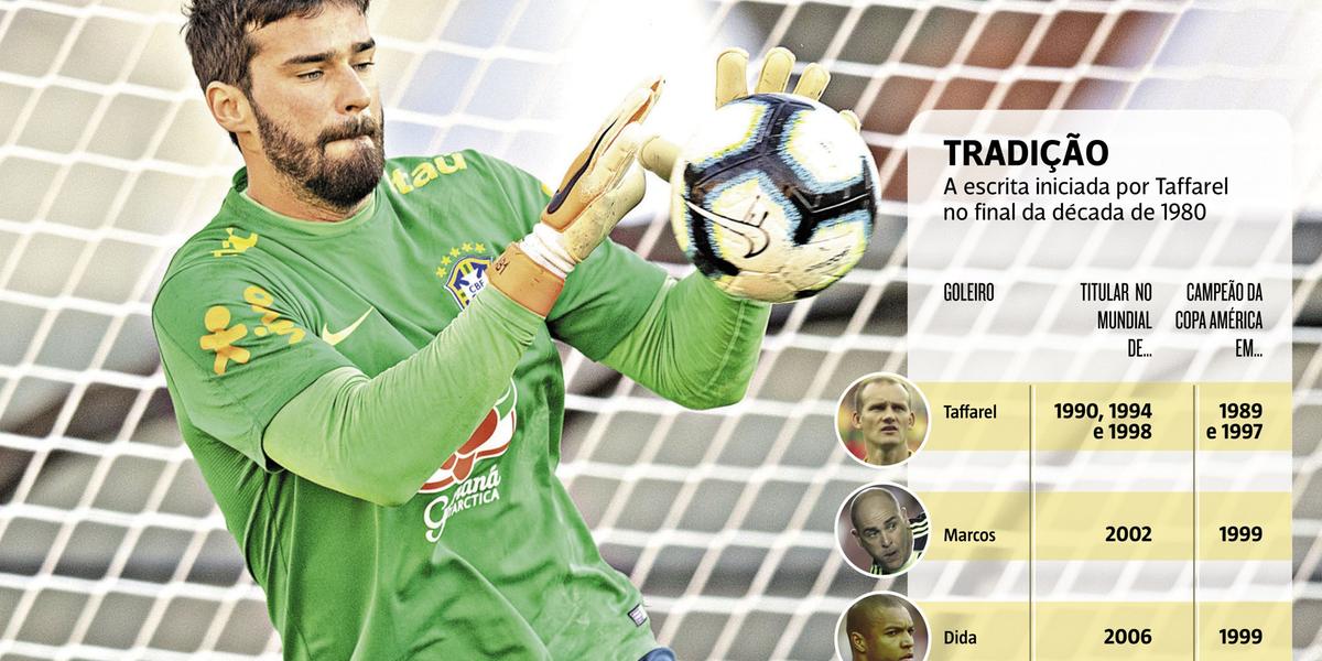  (LUCAS FIGUEIREDO/CBF/DIVULGAÇÃO)