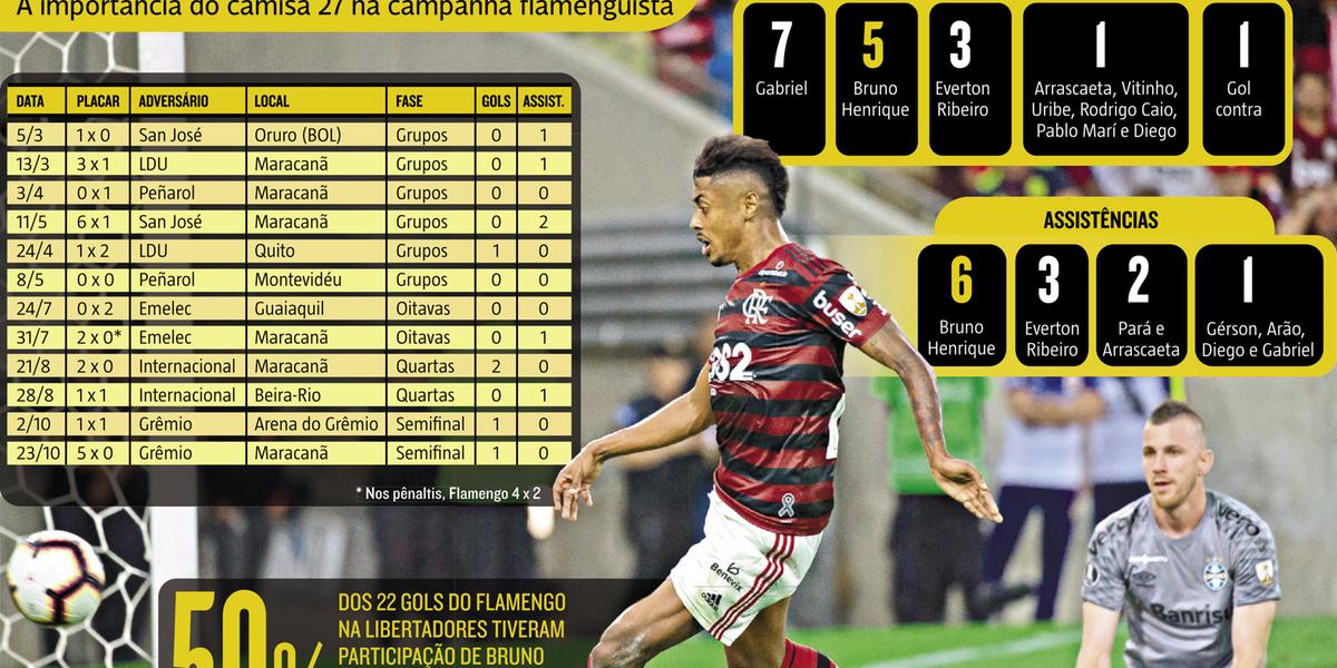  (ALEXANDRE VIDAL/FLAMENGO)