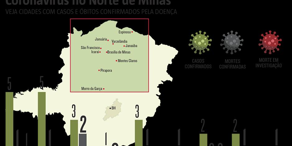 (FONTE:SES-MG)