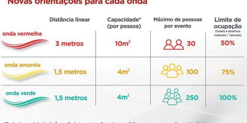 (SES/Divulgação)